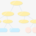 人員組織機構（部門成員及部門排序）