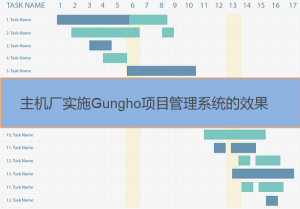 Gungho項目管理系統在主機廠實施后的效果